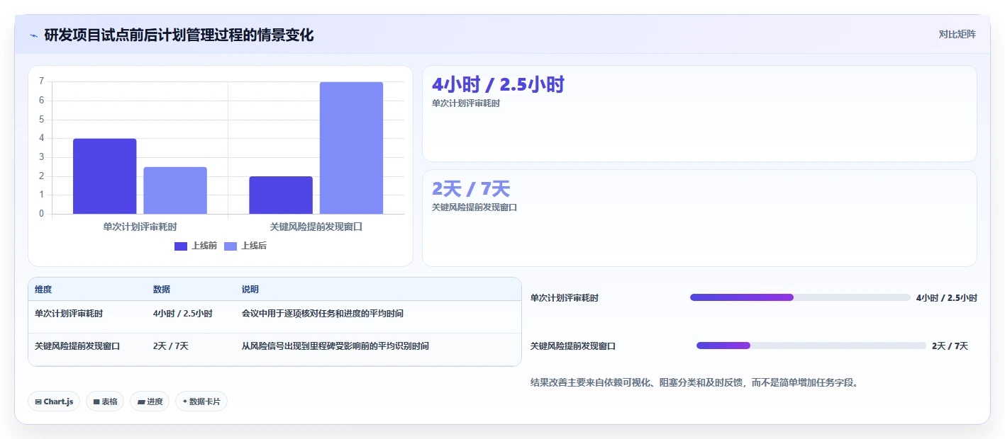 2026年项目管理新趋势:6款顶级编制项目计划工具全面对比