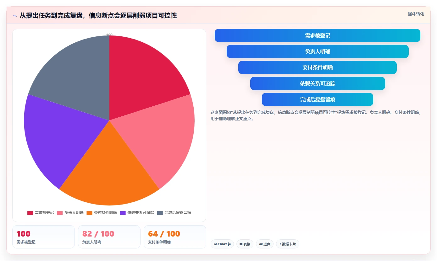 2026年效率之选:6款顶级在线project项目管理工具全面对比