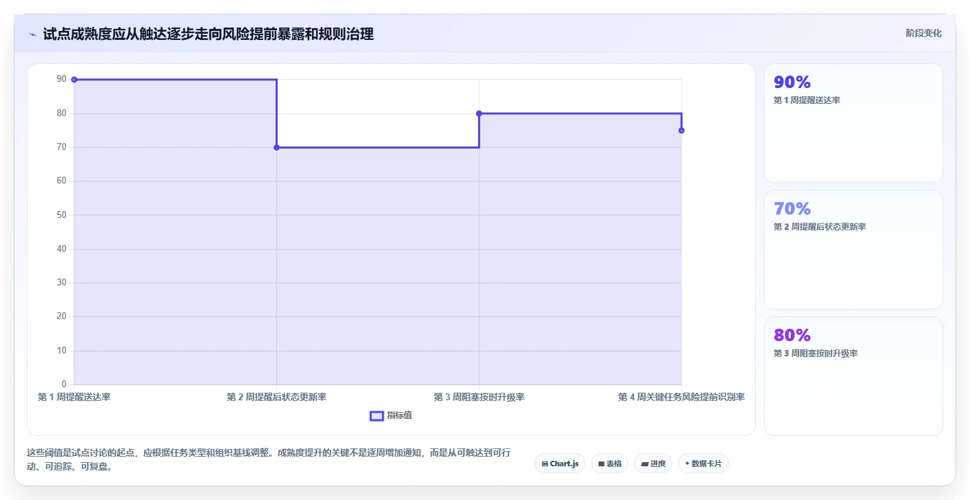 告别项目延期:2026年7款优秀工作流程提醒软件选型指南
