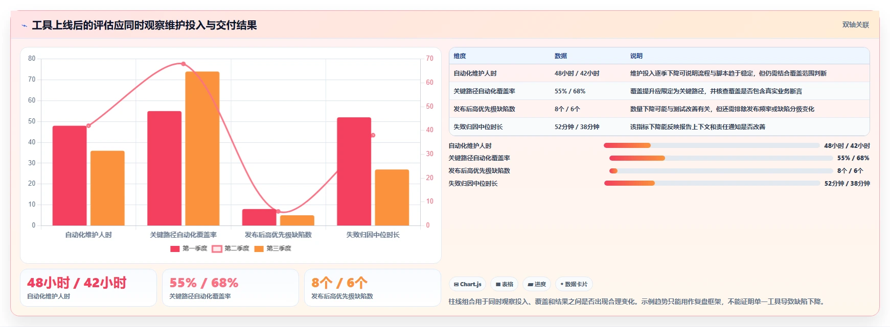 选对工具事半功倍:2026年软件测试需要的软件选型指南