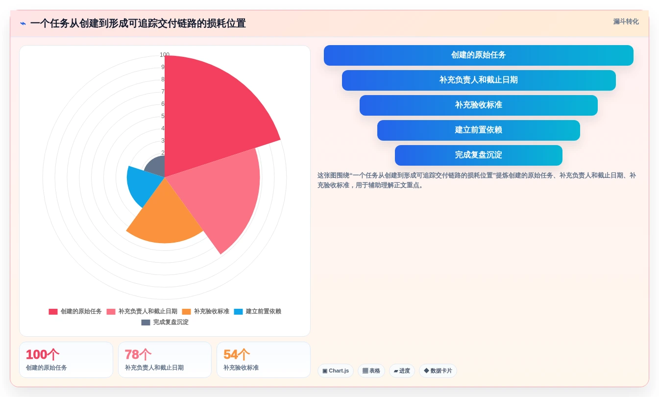 提升团队协作效率:2026年值得关注的7款项目管理平台设计神器