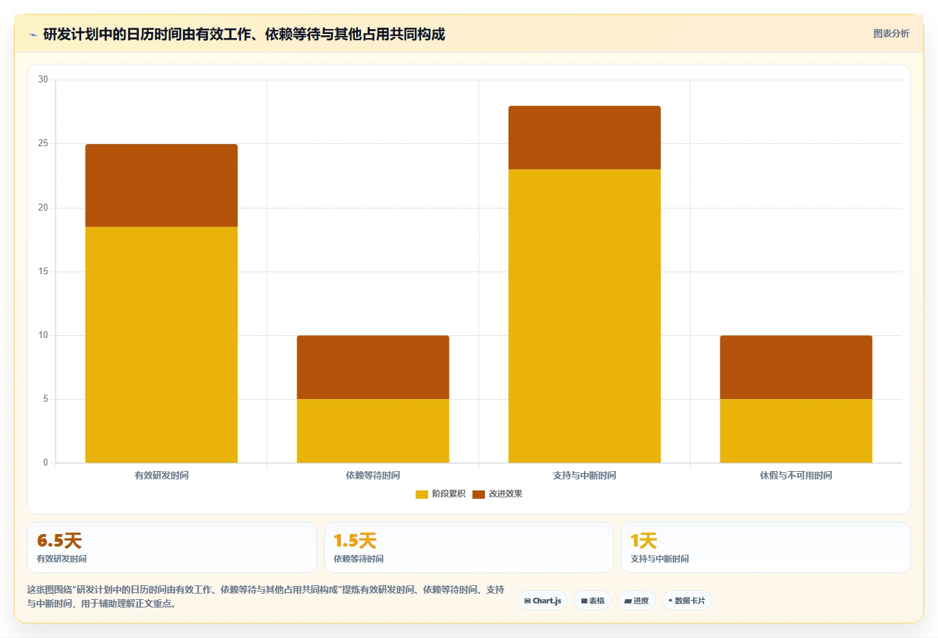 高效研发管理：2026年最值得投资的5大排期工具对比