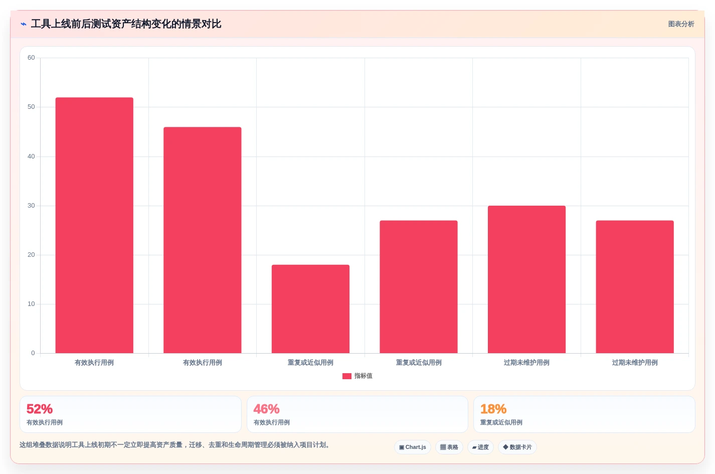 质量保障利器:2026年软件测试用例设计工具选型指南