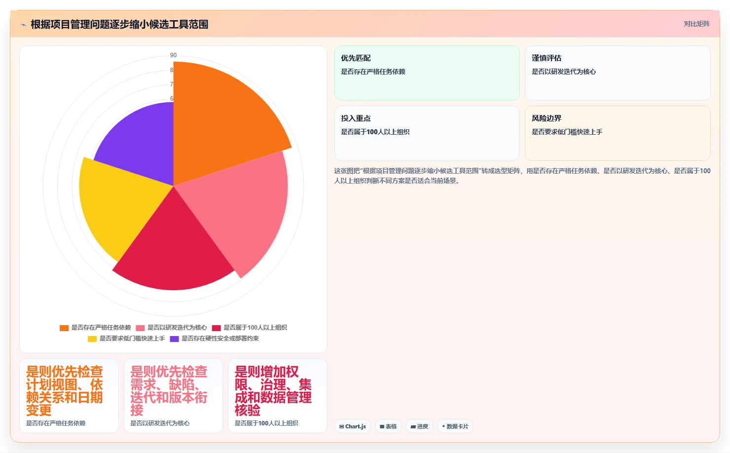 提升效率必备:2026年最受欢迎的7大适合项目进度管理的软件工具盘点