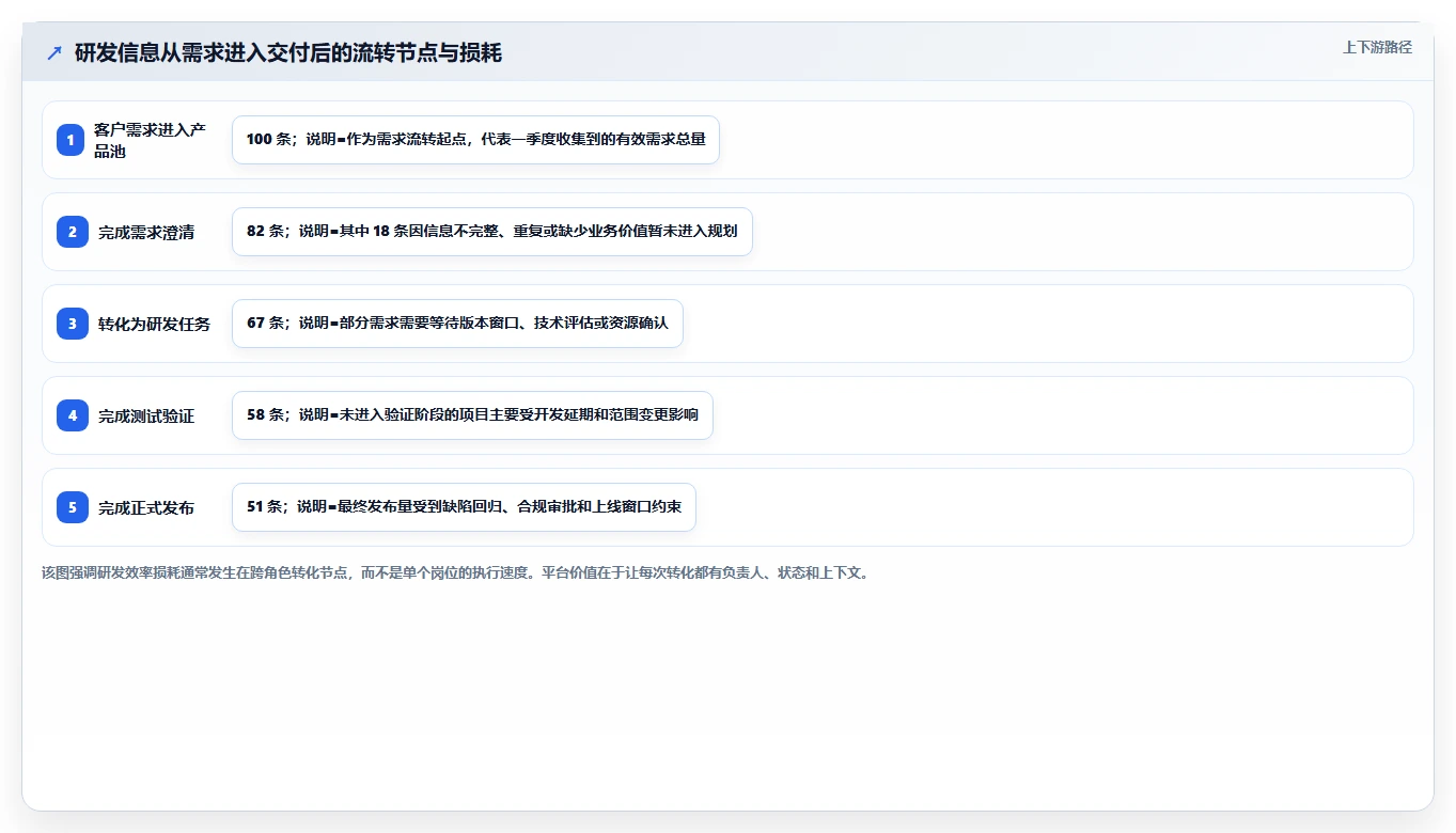 提升研发效率：2026年最值得关注的5款PingCode平台工具盘点