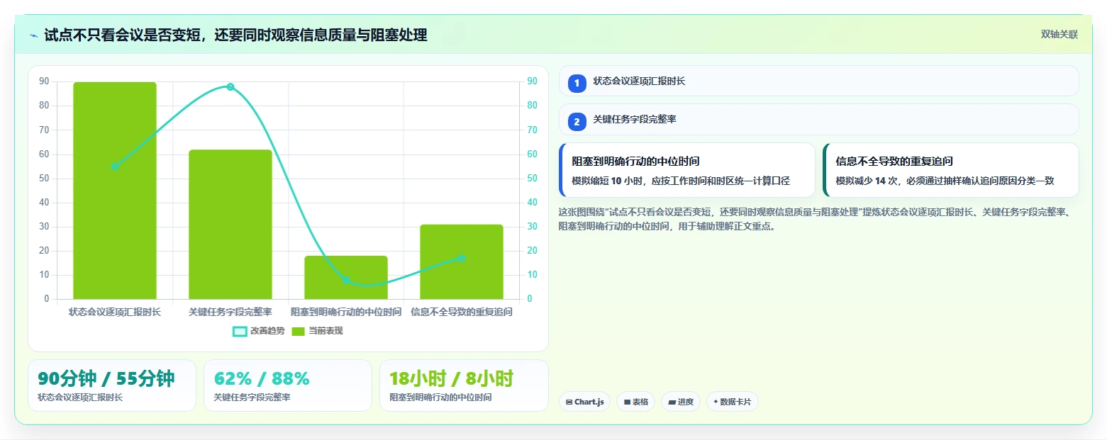 远程办公新趋势:2026年最受欢迎的5大任务清单时间管理系统