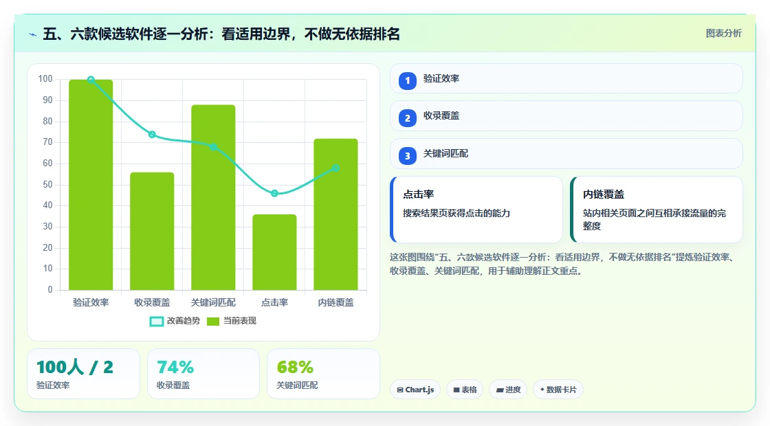 五、六款候选软件逐一分析:看适用边界,不做无依据排名