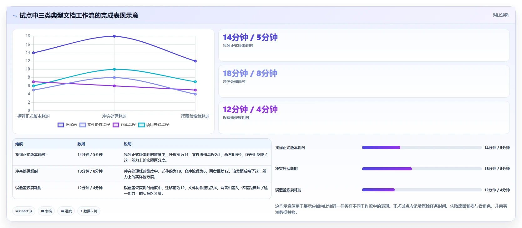 提升团队协作效率:2026年度8大类似SVN的文档管理工具推荐
