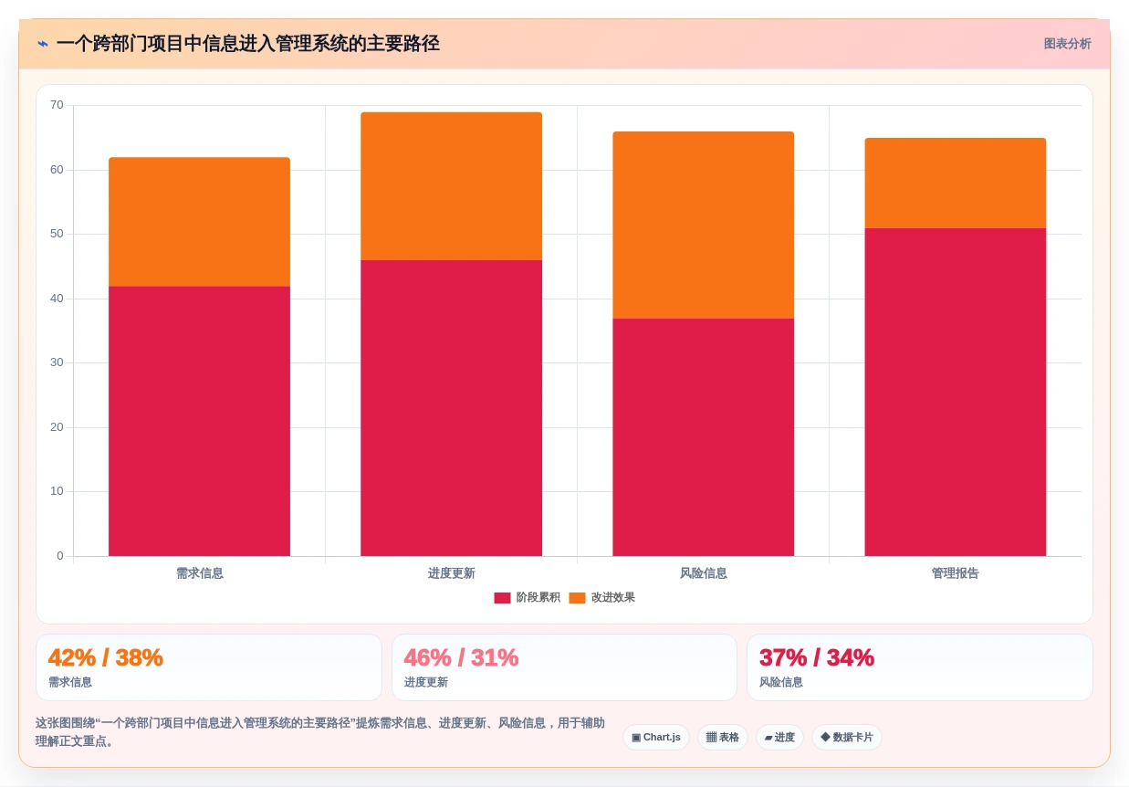 2026年8款AI项目管理工具评测:企业级选型指南