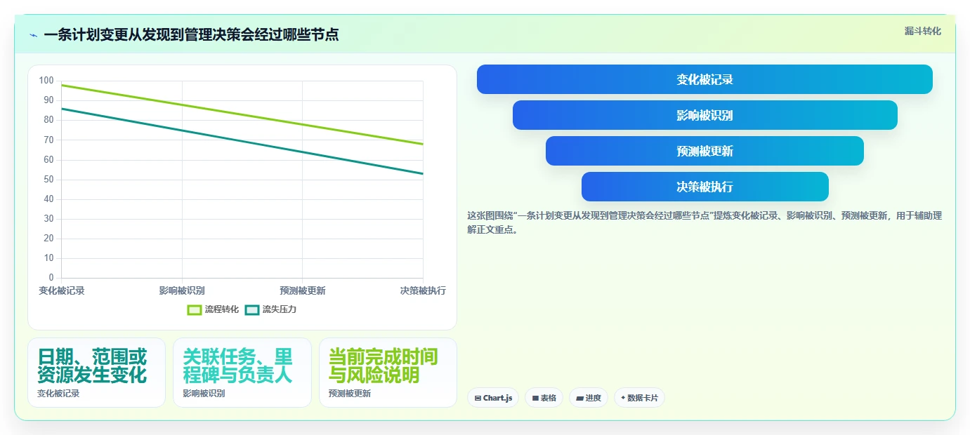 项目管理新趋势:2026年最受欢迎的5大做计划时间表工具盘点