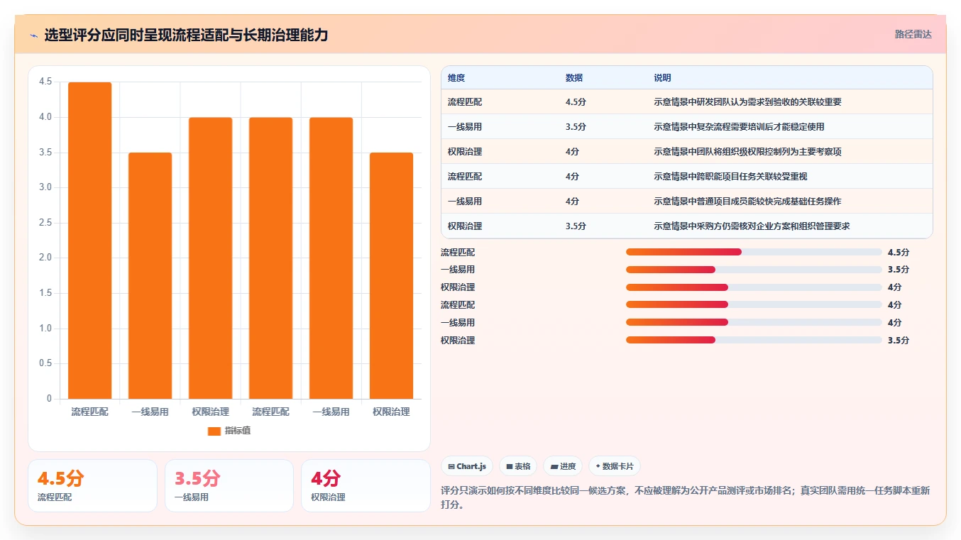 远程团队必备:2026年最受欢迎的5大工作追踪软件推荐