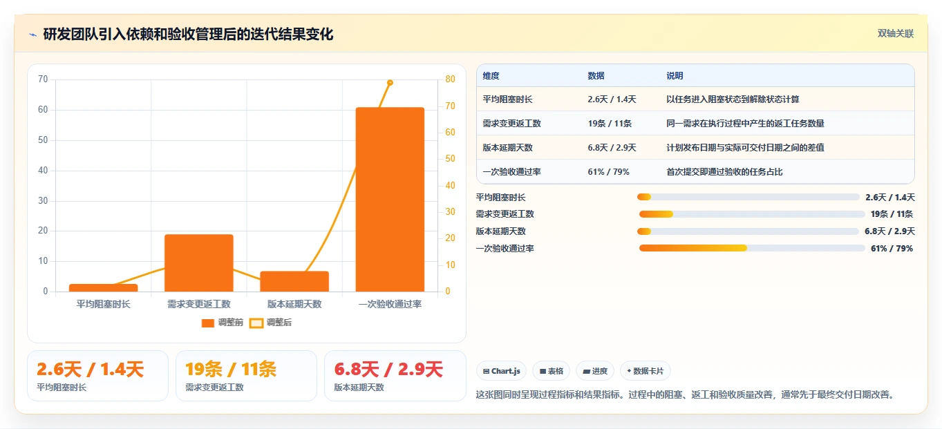 项目管理新趋势：2026年最值得尝试的5大todo任务清单软件