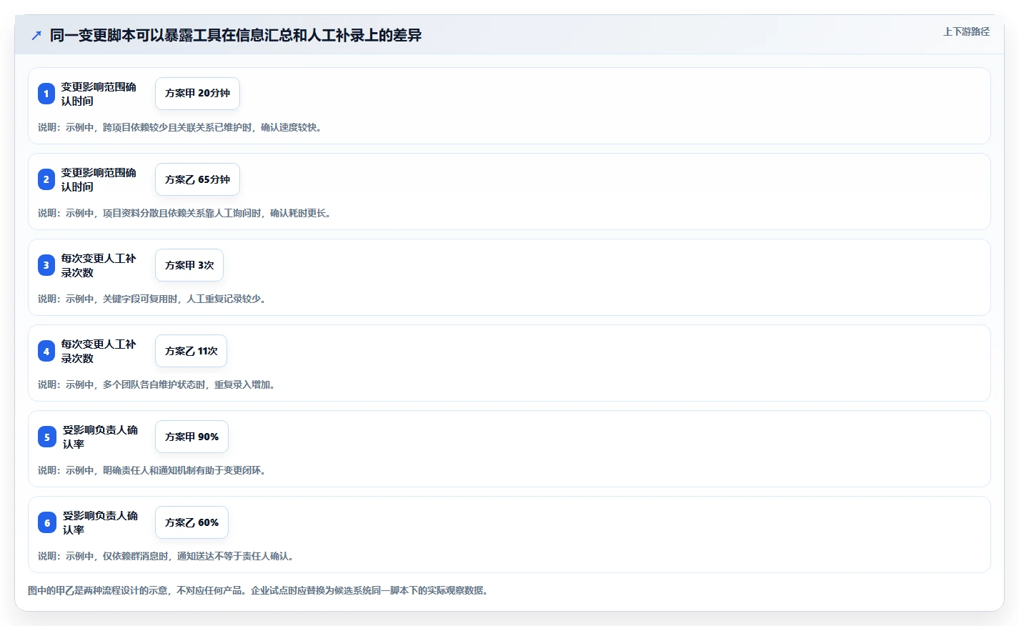 2026年项目群管理系统大比拼:6款顶级工具助力企业效率提升