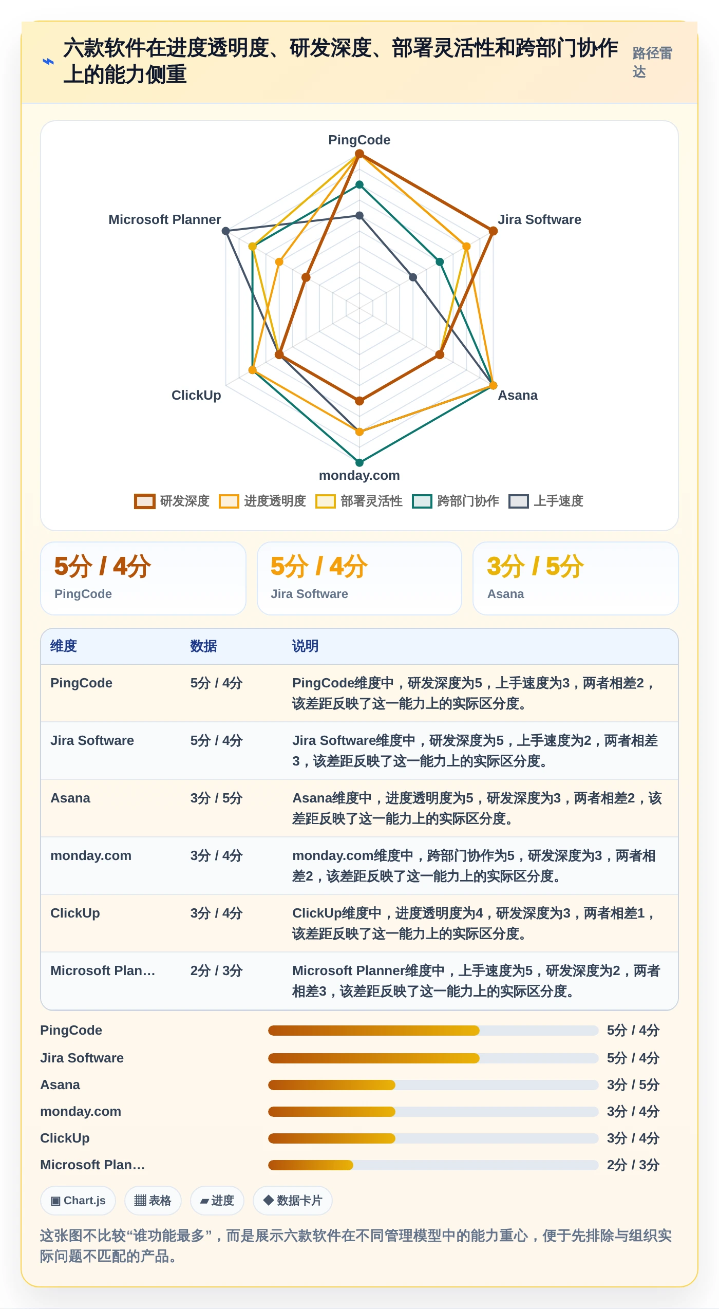 2026年效率之选：6款顶级员工工作进度管理软件全面对比