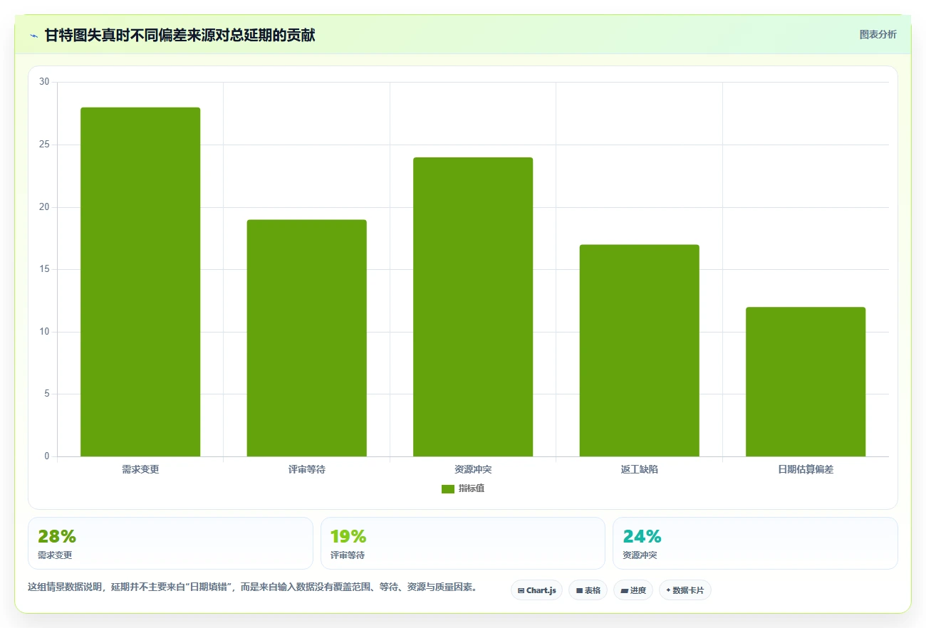 2026年项目管理必备:6款顶级输入时间甘特图工具全面对比