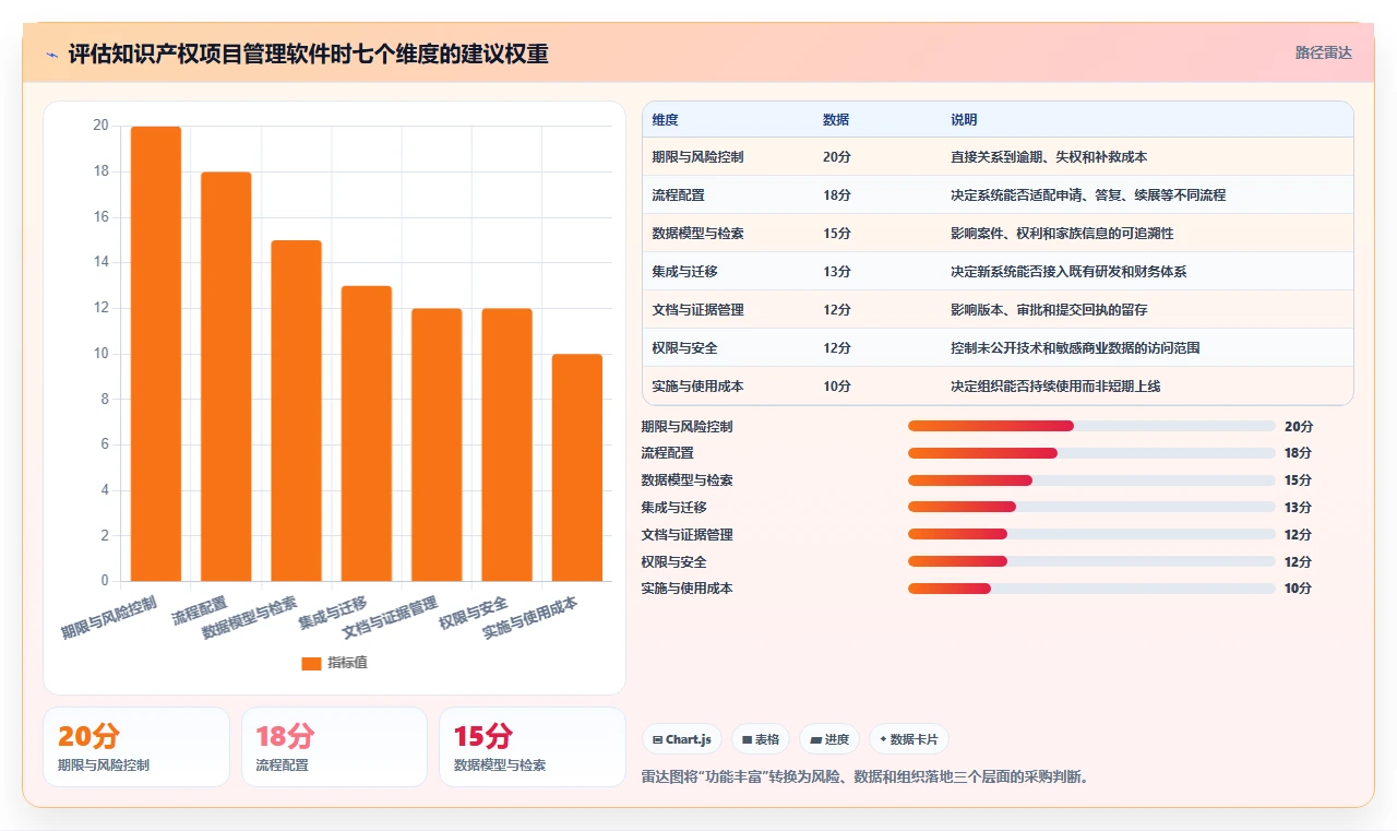 选对工具事半功倍:2026年度8大知识产权项目管理软件推荐榜单