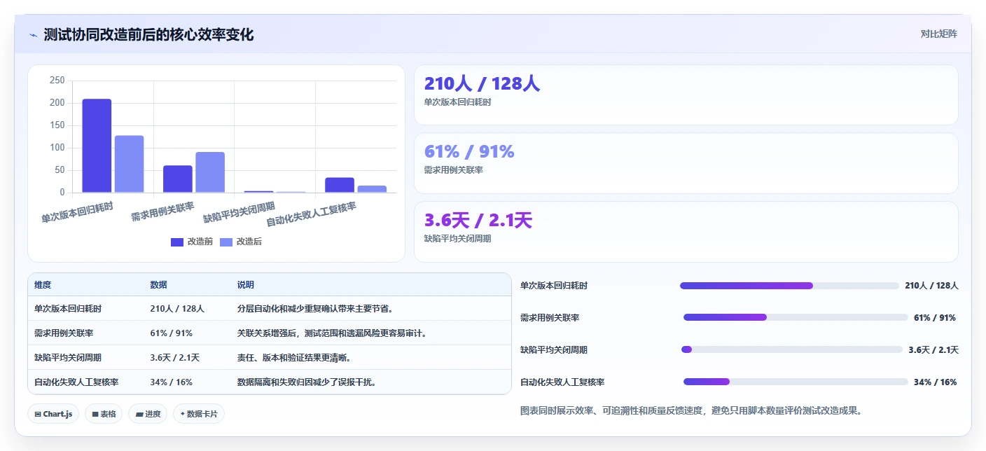 提升测试效率:2026年最值得关注的8大软件测试常用工具盘点