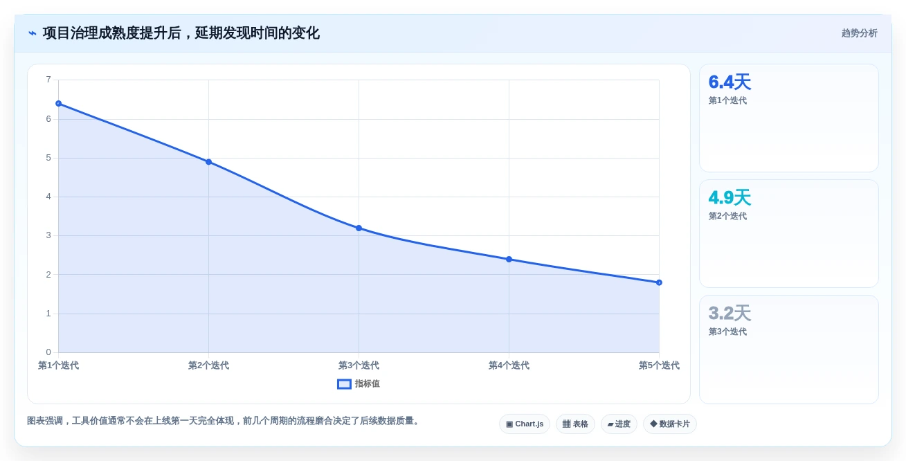2026年效率之选:10大进度跟踪软件工具深度对比