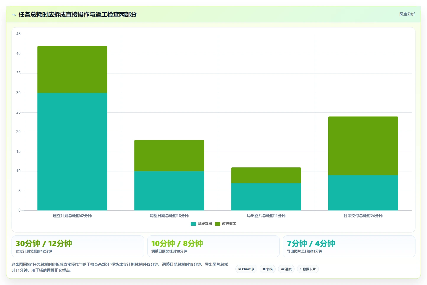 2026年项目管理必备：6大品茗进度计划软件工具对比与选择指南