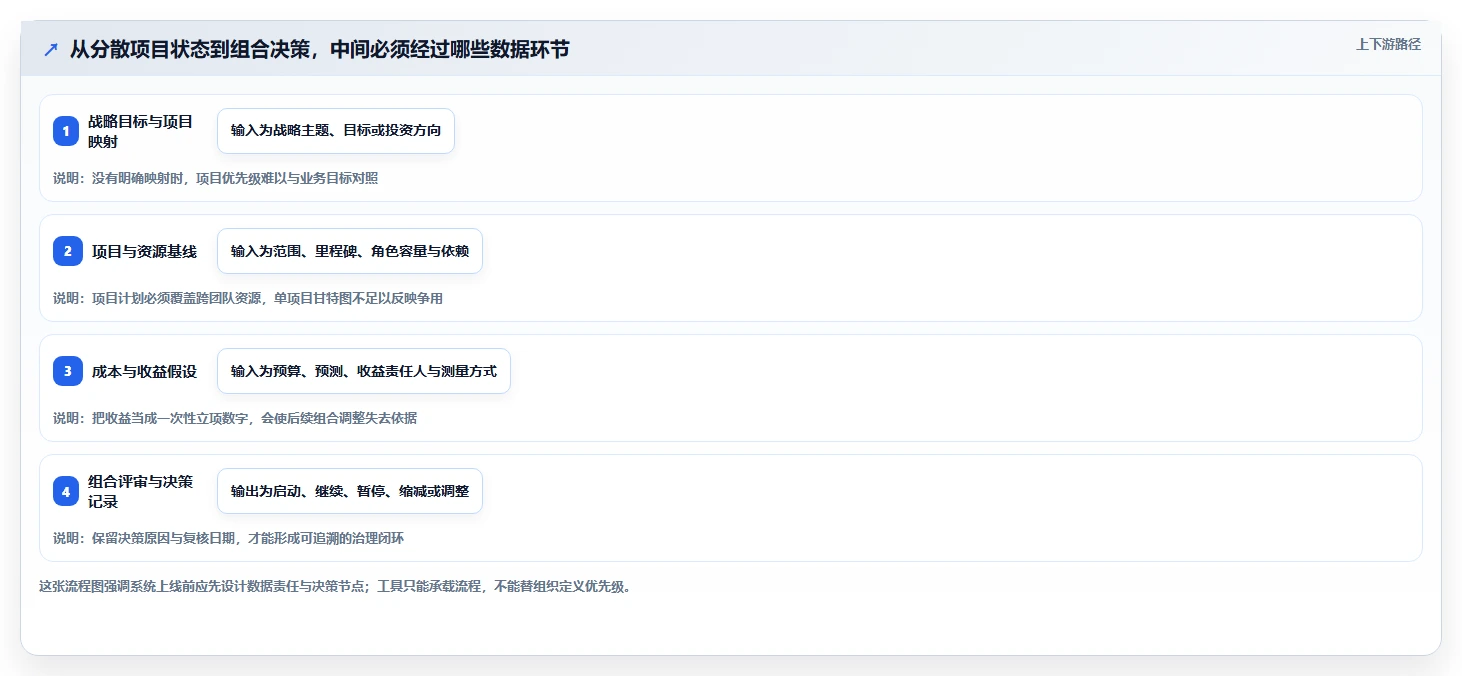 2026年最佳项目组合管理软件:9款企业级工具深度对比与选型指南