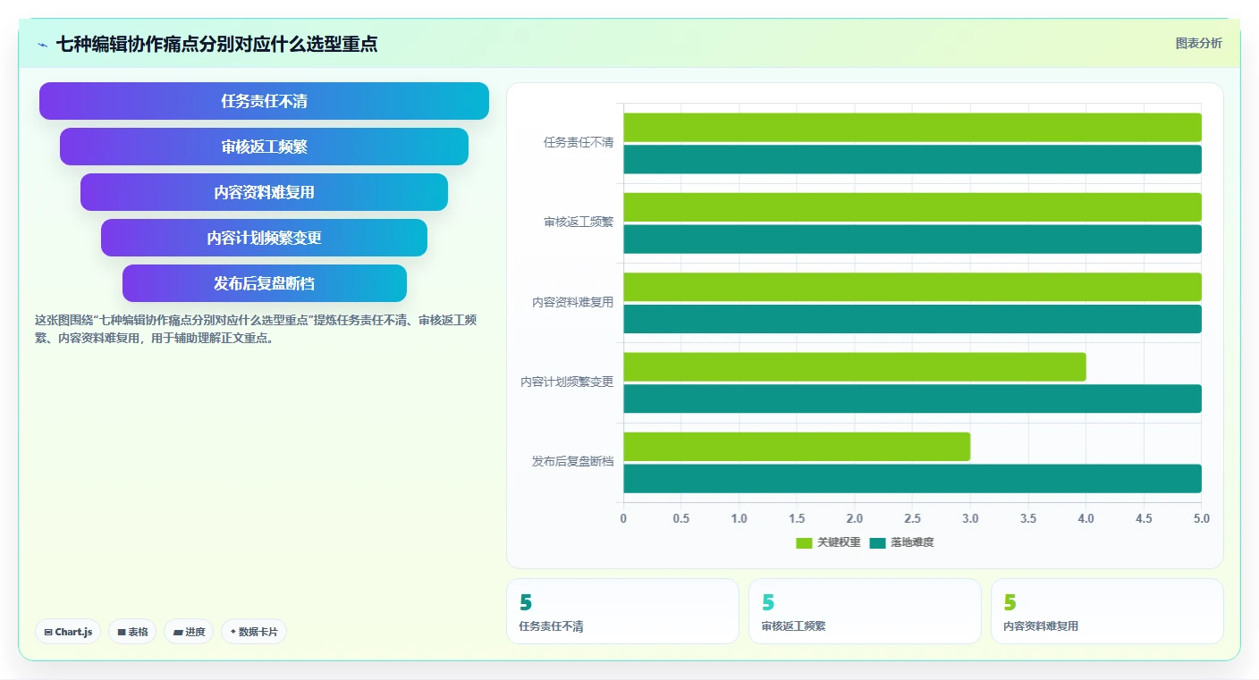 提升团队协作：2026年度7大编辑任务软件推荐