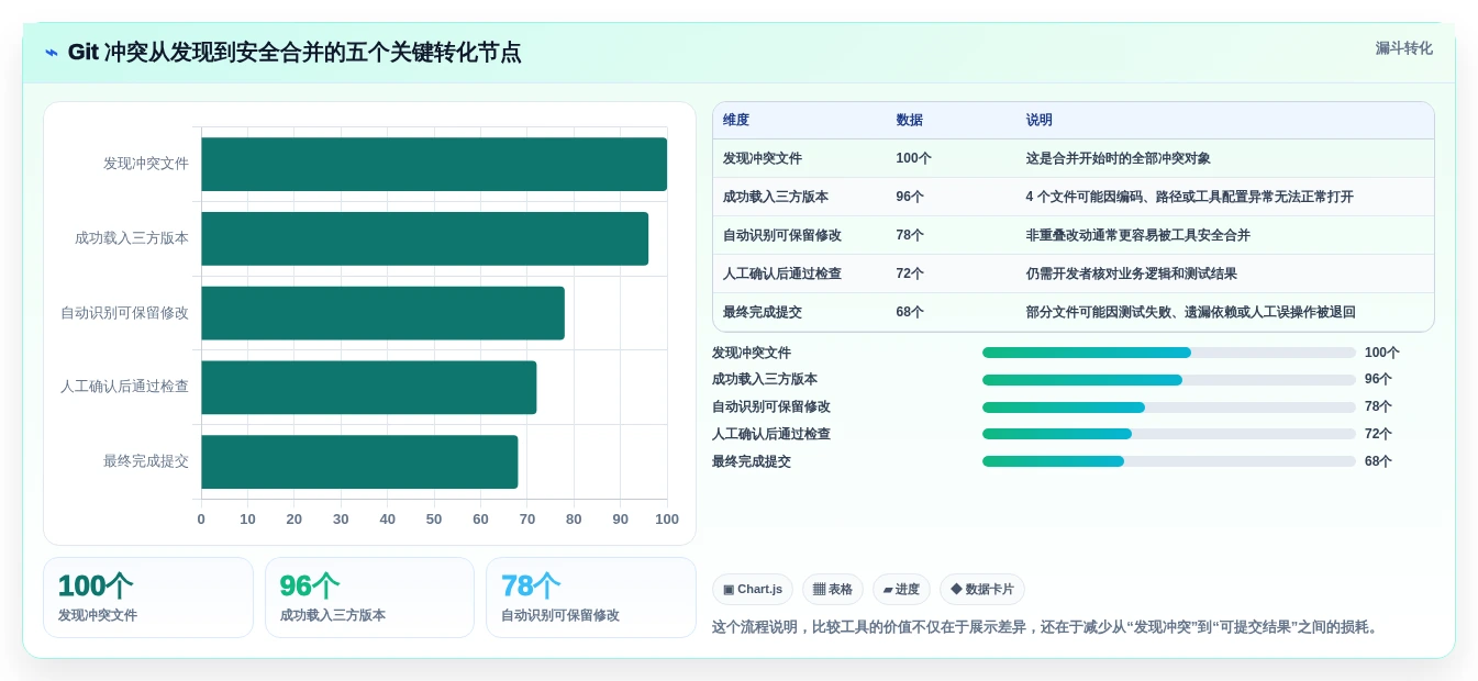 程序员必备!2026年度8大程序比较软件推荐及选型指南