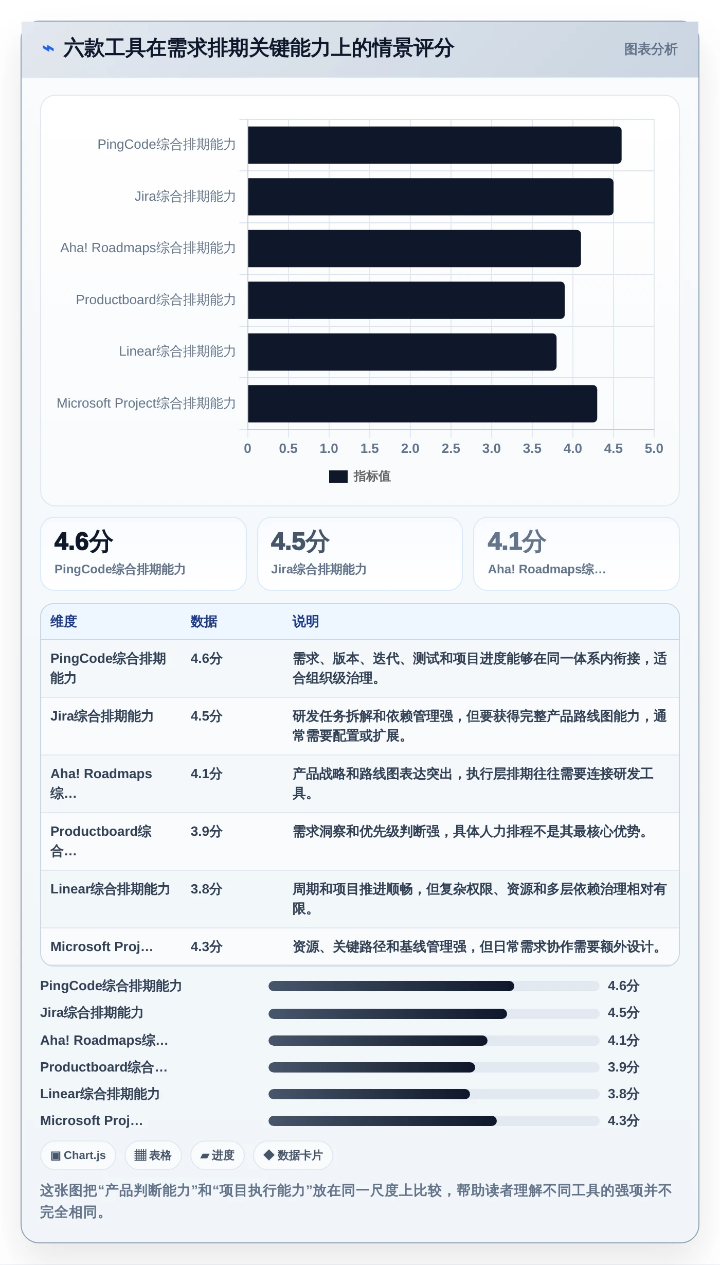 2026年项目经理必备：6款顶级需求排期计划表工具对比