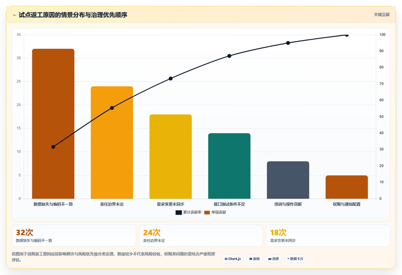 2026年测量管理系统进度管理工具大比拼：6款顶级选择助力项目成功