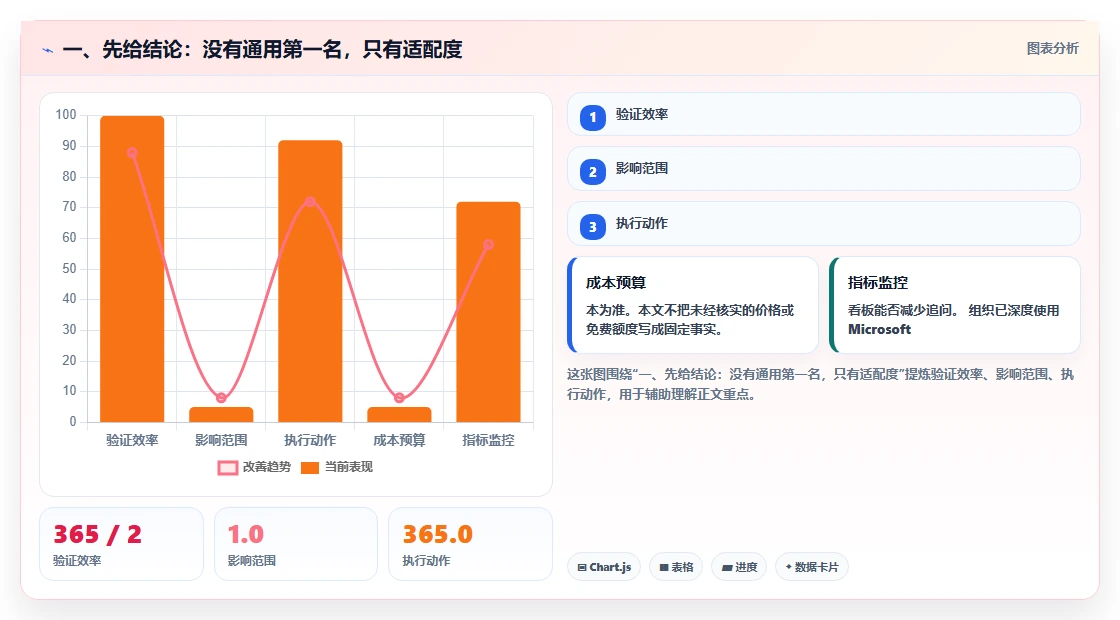 工作任务软件工具对比：2026 年最热门的 5 款工具详解