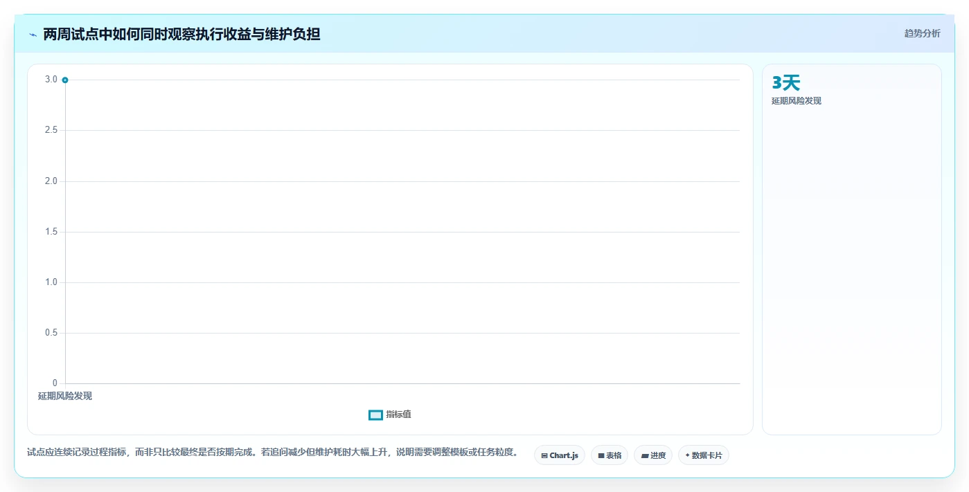 2026年效率爆表:6款顶级可嵌套的任务管理系统全面对比