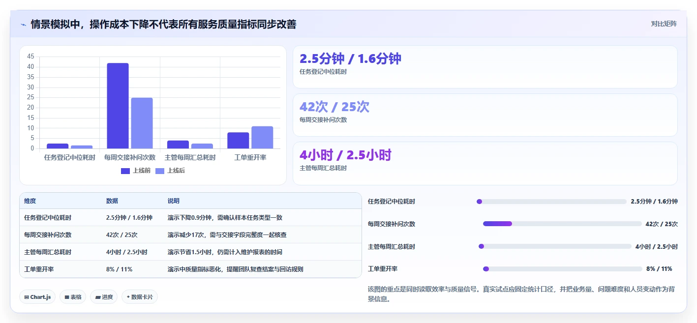 2026年客服效率新标准:5大客服工作进度表工具深度对比