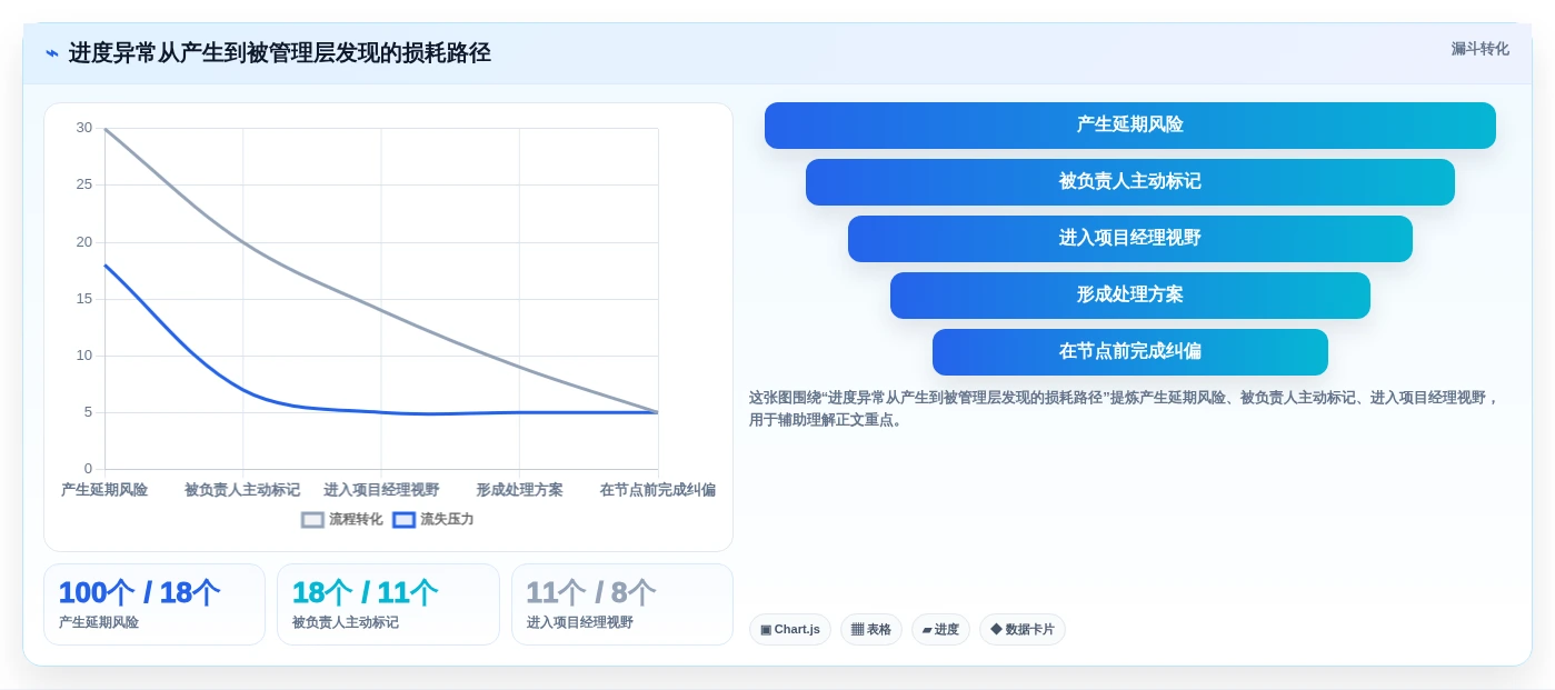 2026年效率革命:6大进度系统工具全面对比