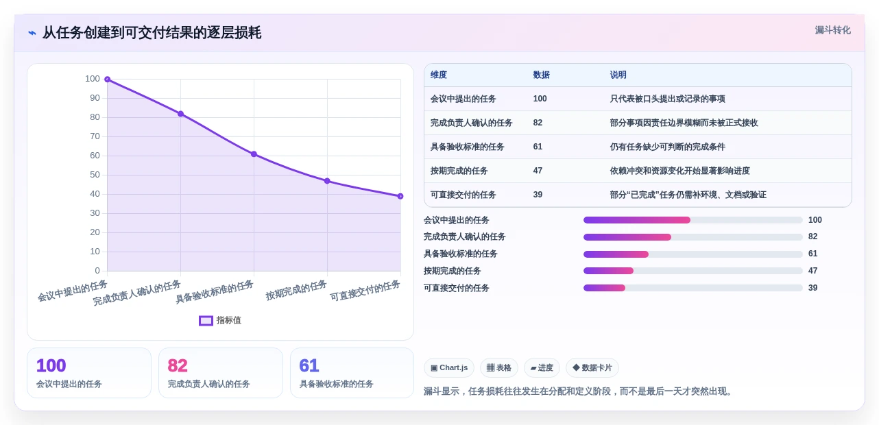打造高效团队:2026年不可错过的5个工作任务分配系统推荐