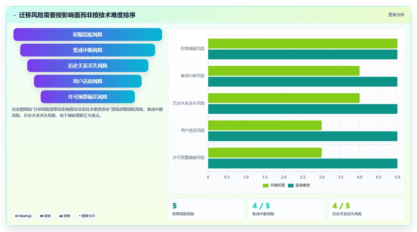 2026年 Jira 替代方案精选:7款企业级研发管理平台迁移指南