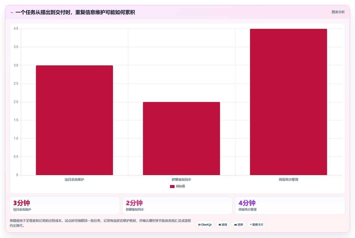 提升团队生产力:2026年最值得投资的5大好用工作安排工具