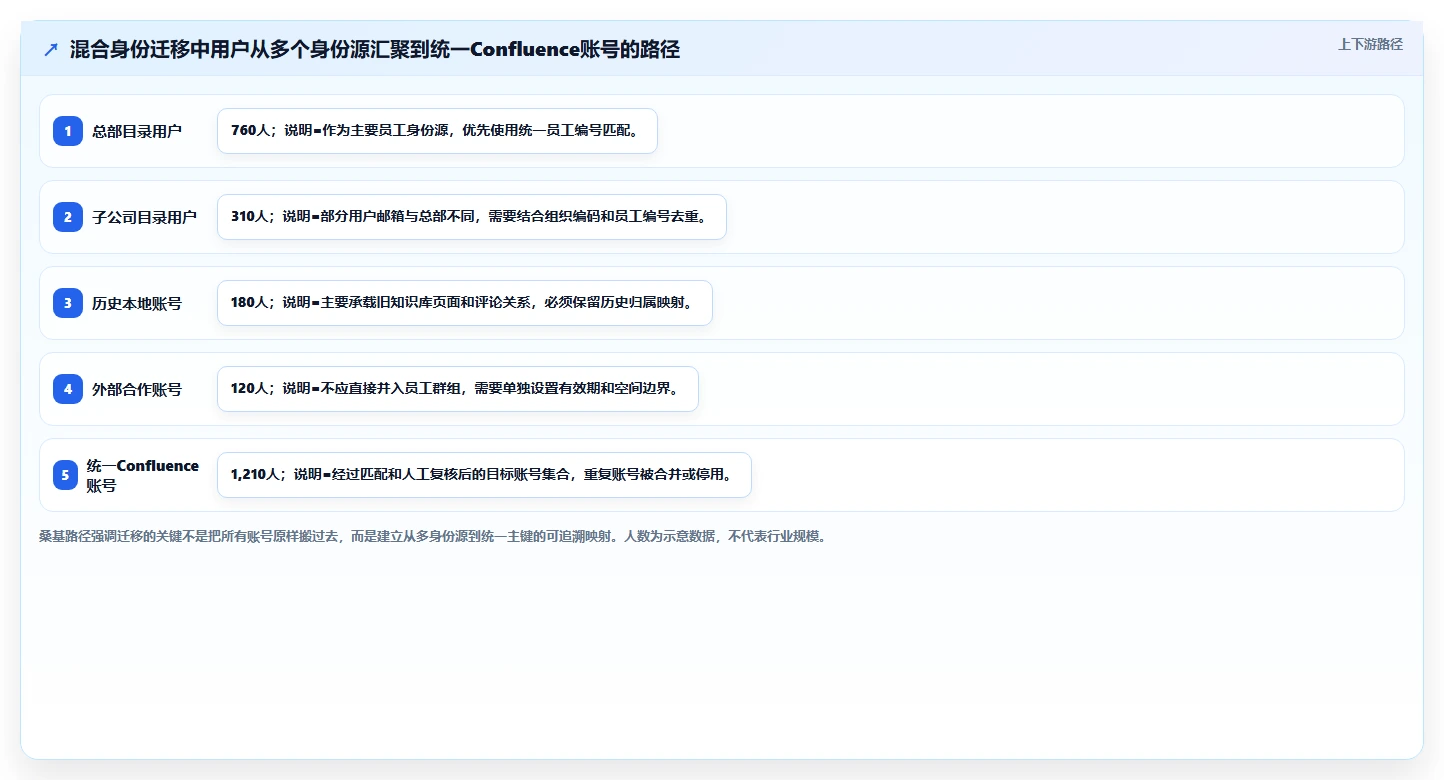 提升企业效率:2026年必备的5大Confluence配置SSO解决方案