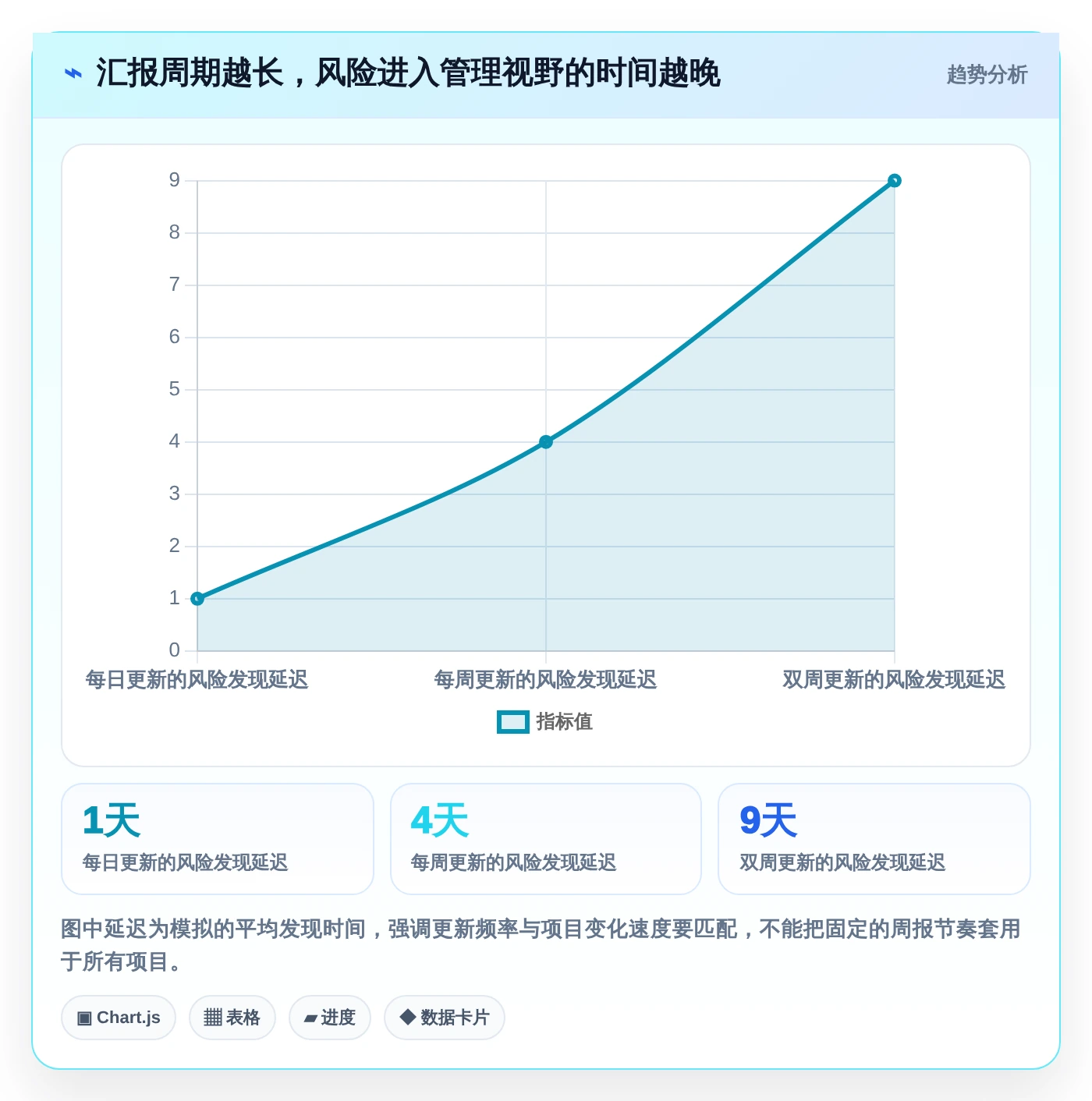 2026年项目管理利器:6款顶级显示进度的软件全面对比