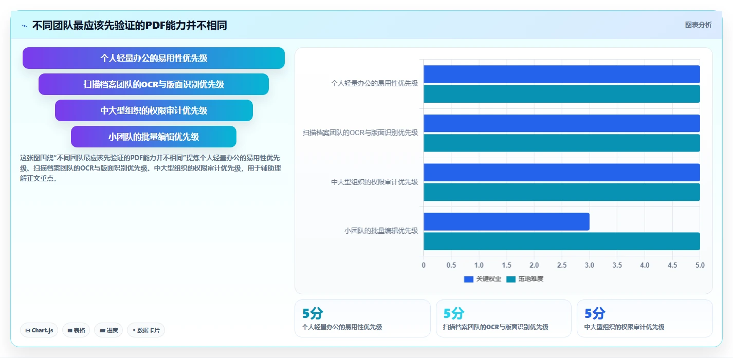 选对PDF文档管理软件很重要！2026年最新8款工具推荐
