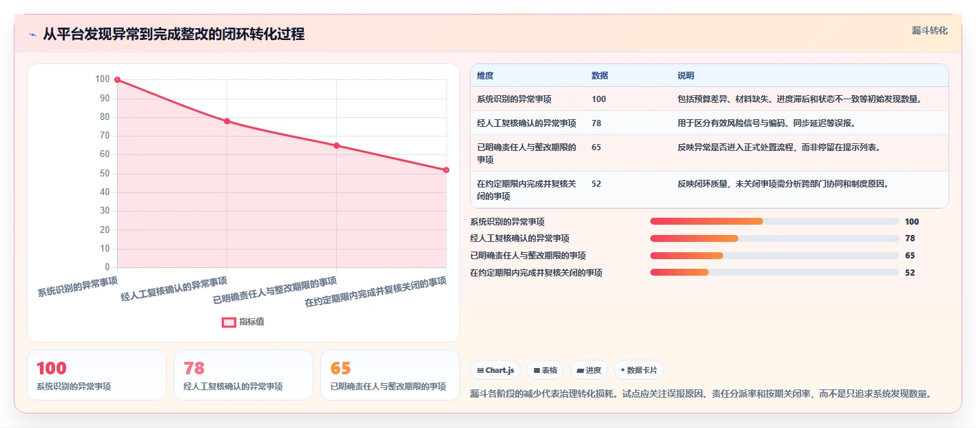 2026年财政项目管理平台大盘点:6款最受欢迎的工具推荐