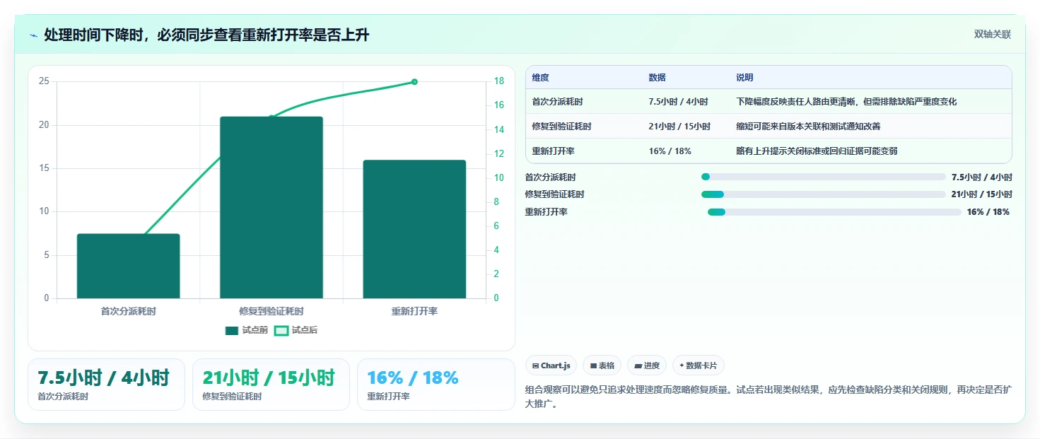 2026年效率之选：6大在线bug管理平台工具全面对比