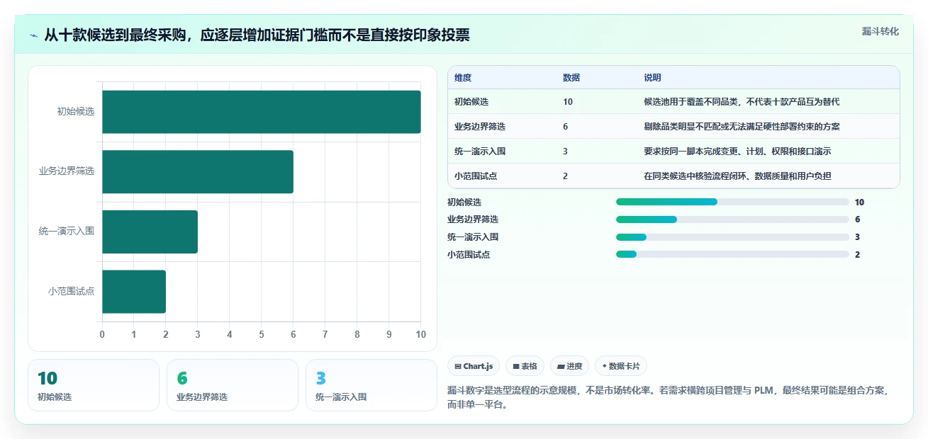 2026年国产研发制造项目管理系统选型指南：10款主流平台深度对比