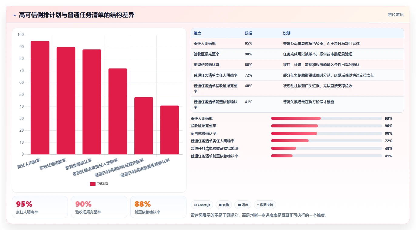 项目经理福音:2026年最值得投资的5大软件项目进度倒排表