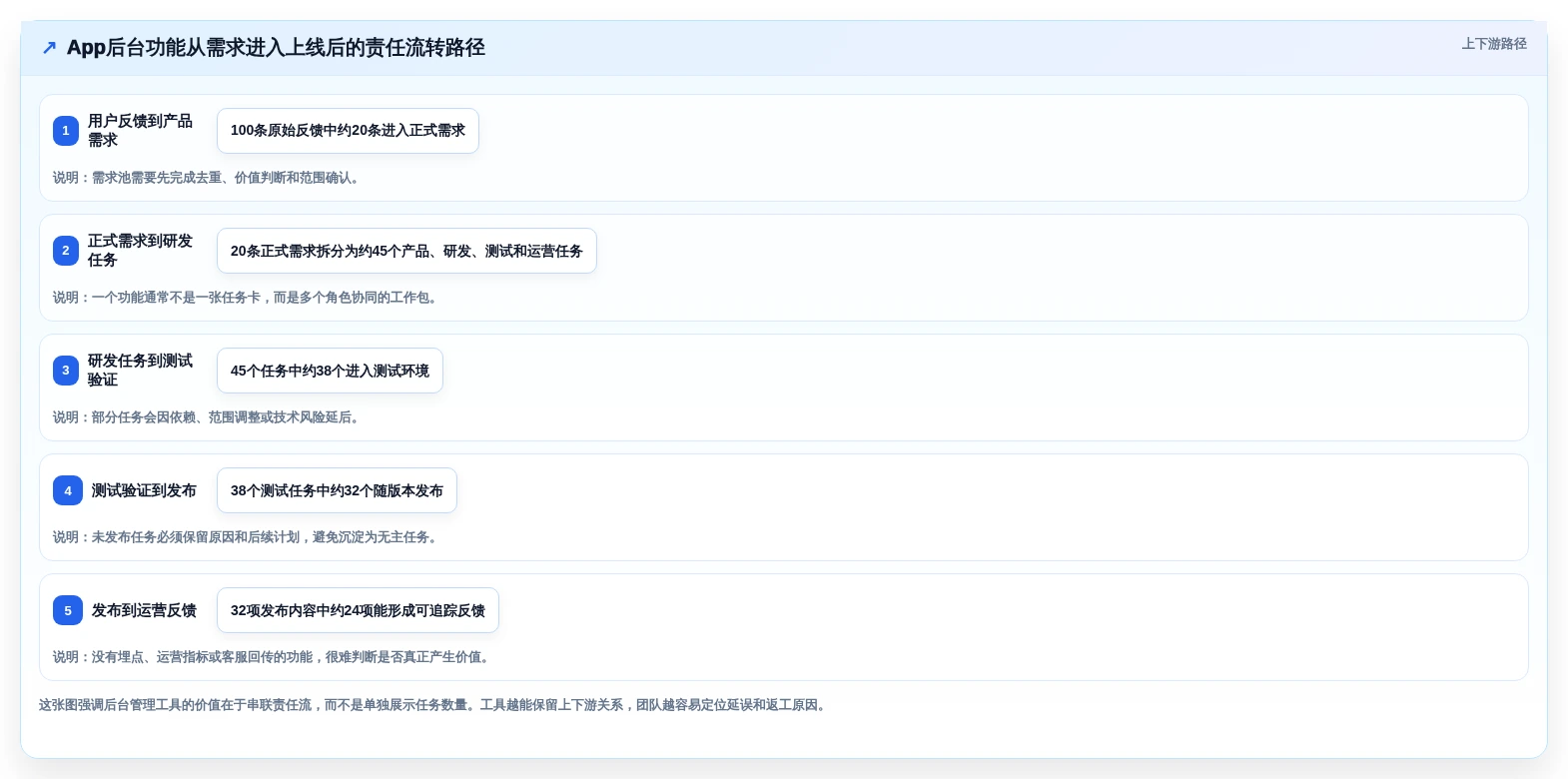 2026年必备:6大app后台管理系统工具对比与选型指南