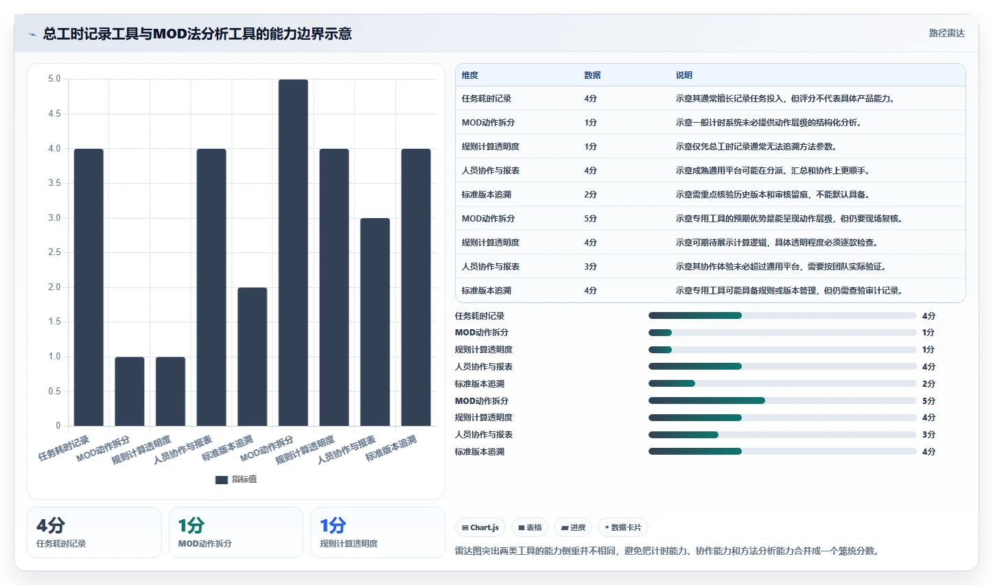 项目经理必看:2026年最受欢迎的5大mod法工时分析软件工具