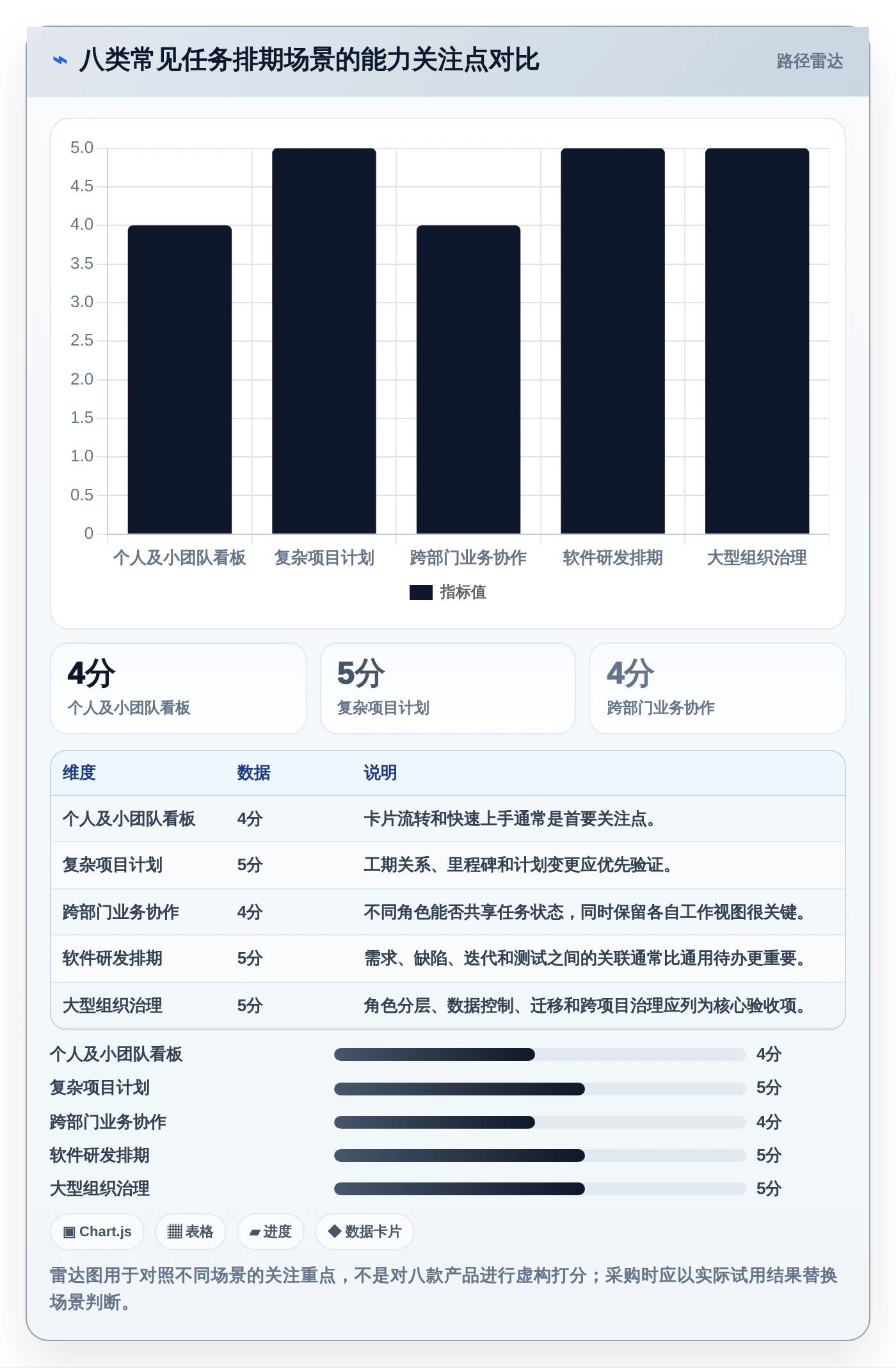 项目管理新趋势：2026年最受欢迎的8大任务排期计划表工具盘点