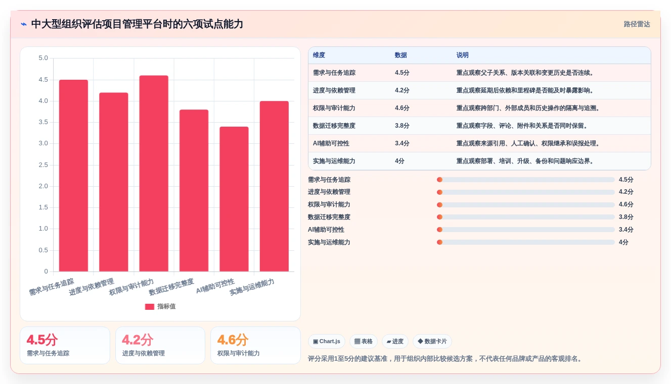 2026年项目管理全流程工具与技术指南:从启动到收尾的实用选型方案