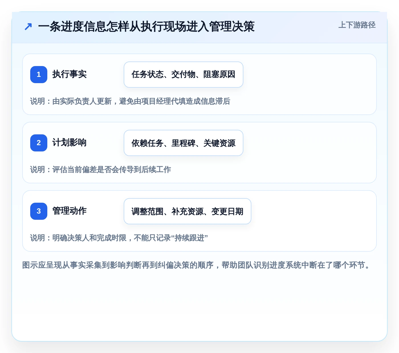 选对工具事半功倍:2026年进度计划软件选型指南