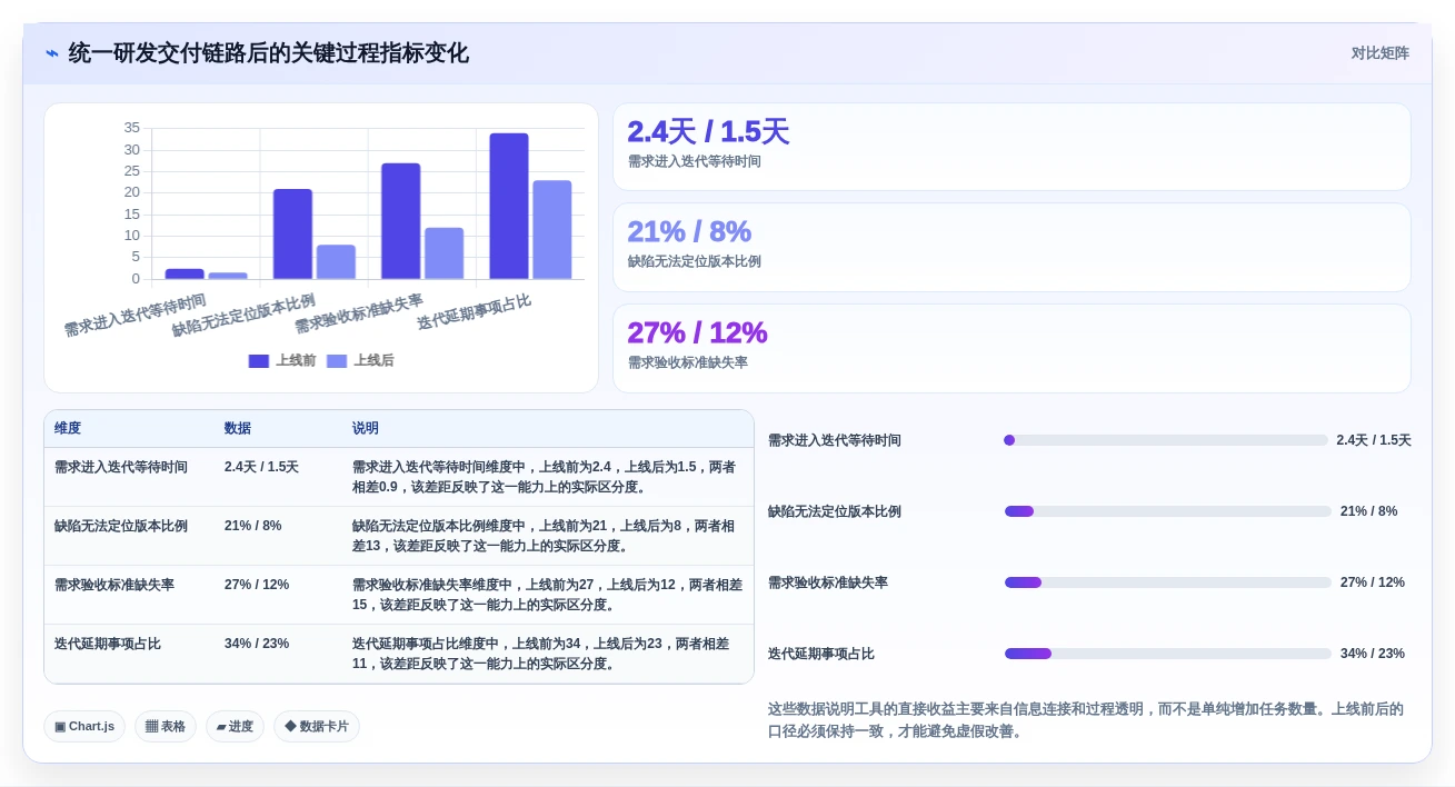 2026年效率之选:8款10大常用管理工具深度对比