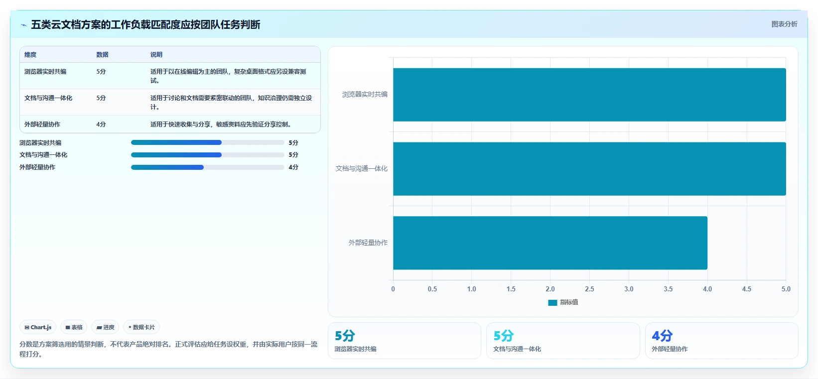 远程协作新趋势：2026年最受欢迎的5款宙合云文档管理系统盘点