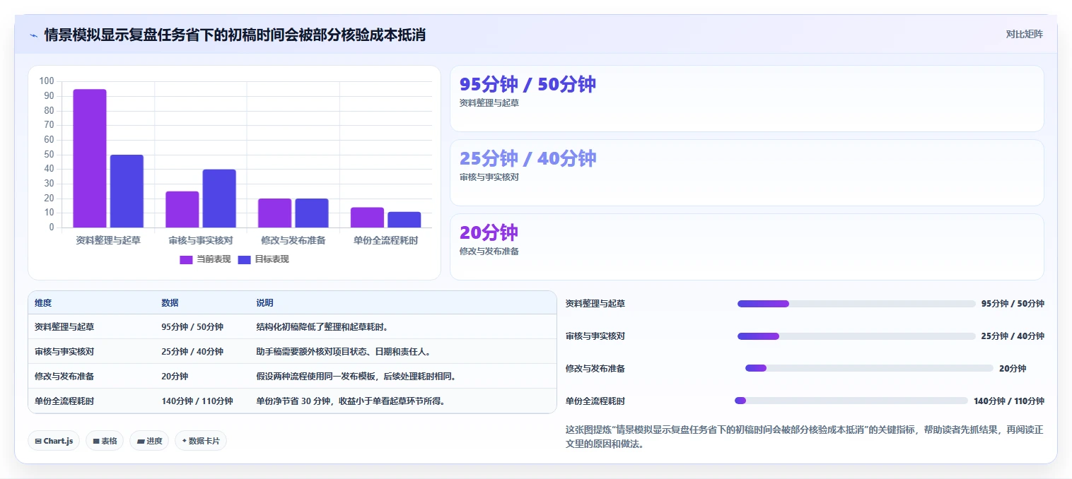 提升团队生产力:2026年最值得投资的5款文档生成助手